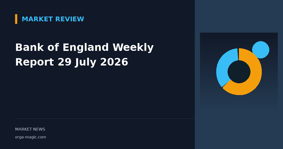 Bank of England Weekly Report 29 July 2026