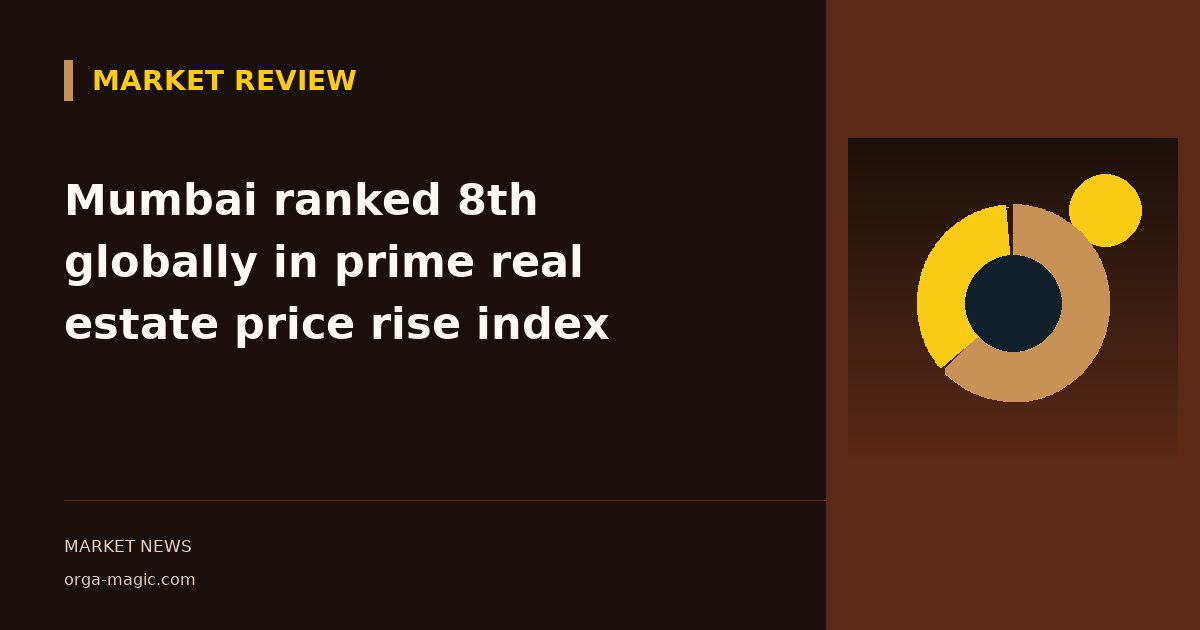 Mumbai ranked 8th globally in prime real estate price rise index